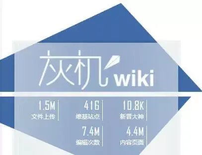 ff14wiki灰机最新资讯分享(ff14wiki灰机已经倒闭了吗)  第1张