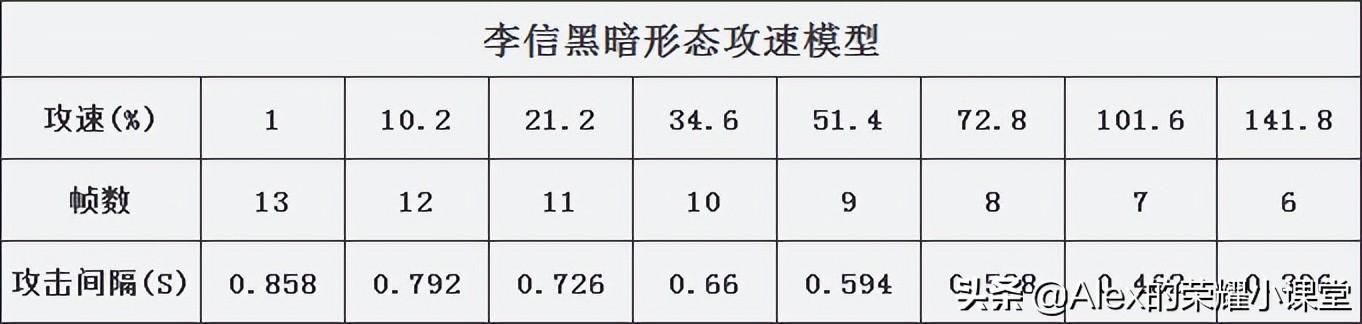 王者荣耀暗信怎么玩(王者荣耀暗信全面教学)  第4张