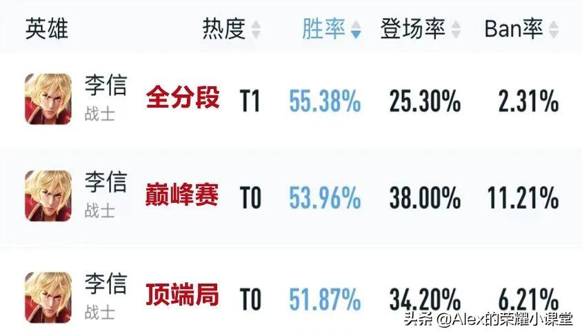 王者荣耀暗信怎么玩(王者荣耀暗信全面教学)  第1张