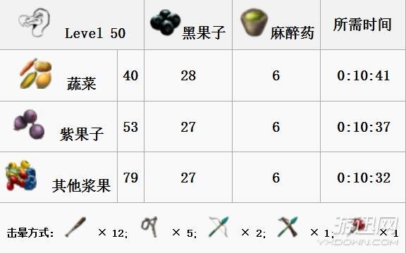 方舟生存进化全生物物种图鉴大全  第8张