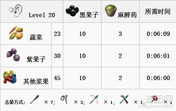 方舟生存进化全生物物种图鉴大全  第7张