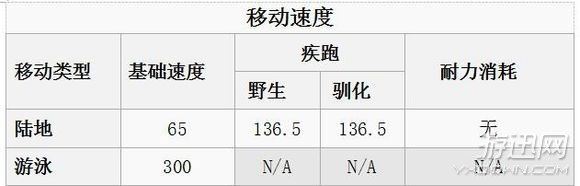 方舟生存进化全生物物种图鉴大全  第5张