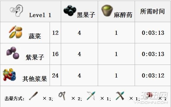 方舟生存进化全生物物种图鉴大全  第6张