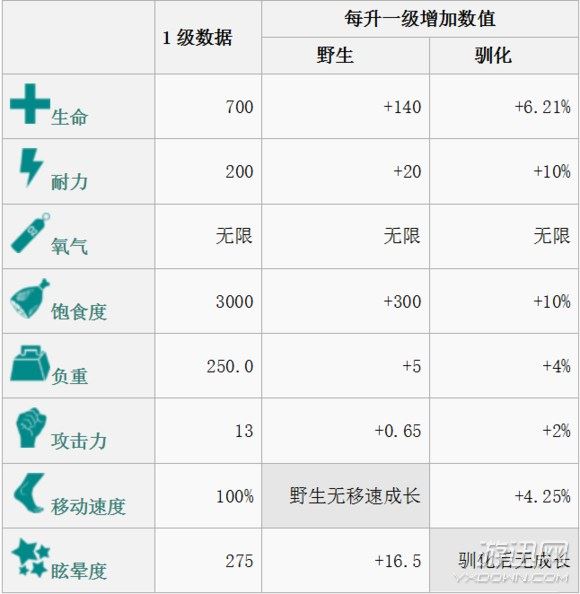 方舟生存进化全生物物种图鉴大全  第16张