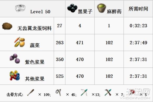 方舟生存进化全生物物种图鉴大全  第20张