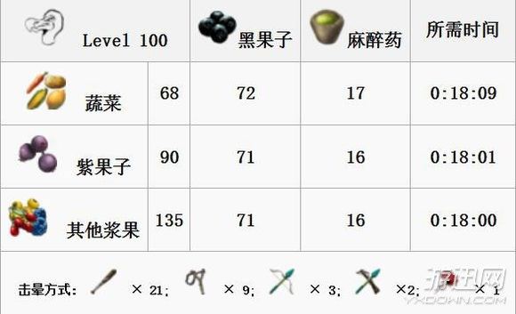 方舟生存进化全生物物种图鉴大全  第10张