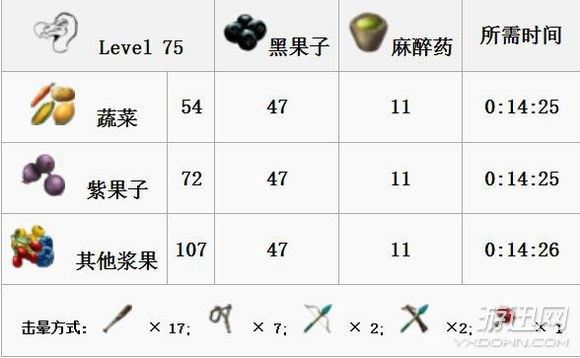 方舟生存进化全生物物种图鉴大全  第9张