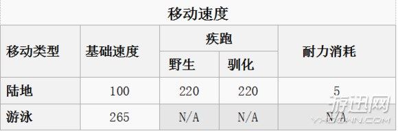 方舟生存进化全生物物种图鉴大全  第17张