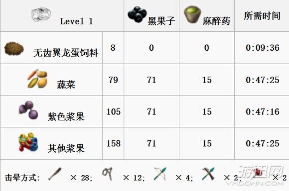 方舟生存进化全生物物种图鉴大全  第18张