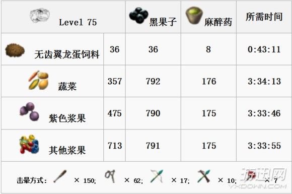 方舟生存进化全生物物种图鉴大全  第21张