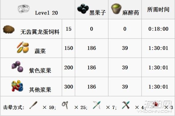 方舟生存进化全生物物种图鉴大全  第19张