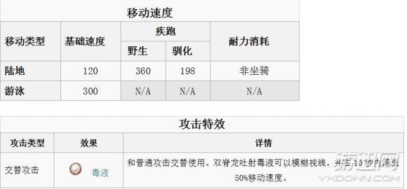 方舟生存进化全生物物种图鉴大全  第30张