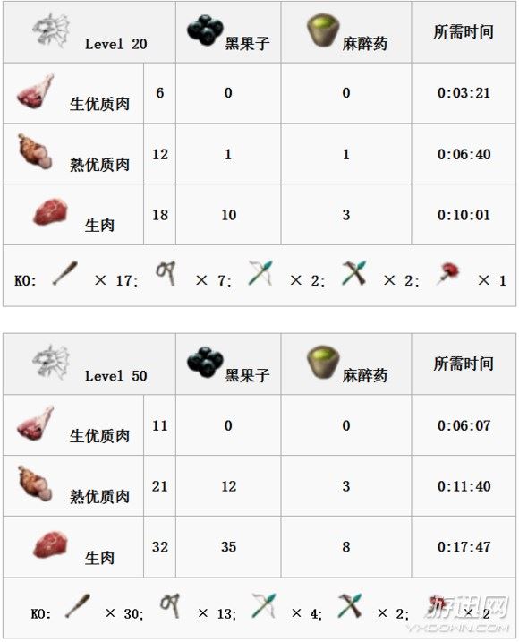 方舟生存进化全生物物种图鉴大全  第32张