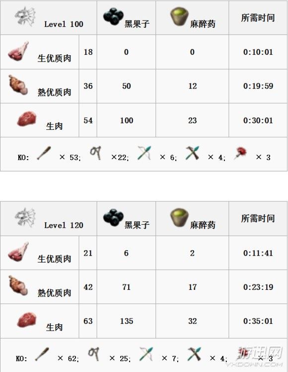 方舟生存进化全生物物种图鉴大全  第34张