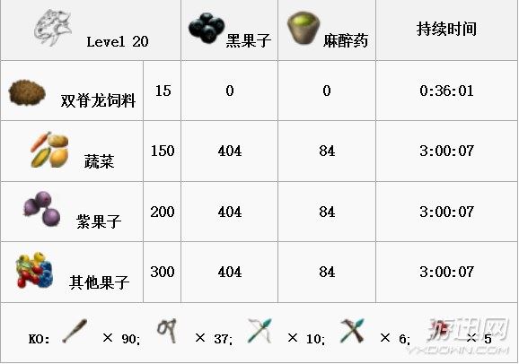 方舟生存进化全生物物种图鉴大全  第40张