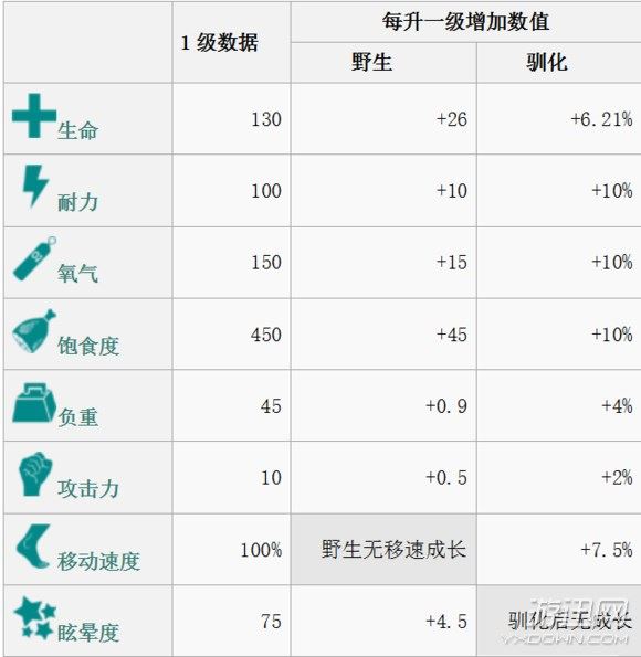 方舟生存进化全生物物种图鉴大全  第29张