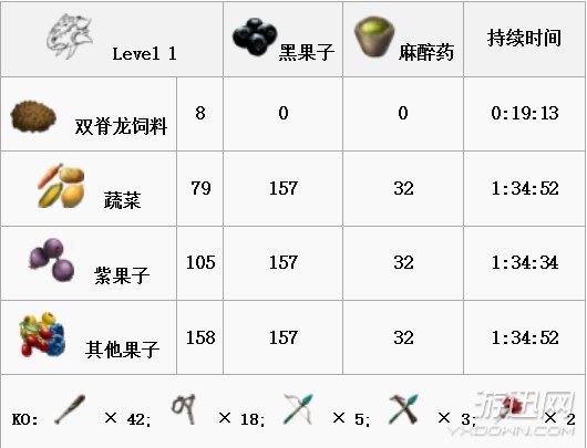 方舟生存进化全生物物种图鉴大全  第39张