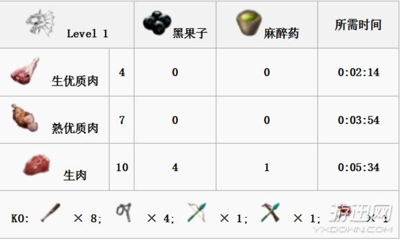 方舟生存进化全生物物种图鉴大全  第31张