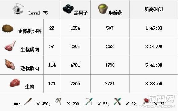 方舟生存进化全生物物种图鉴大全  第51张