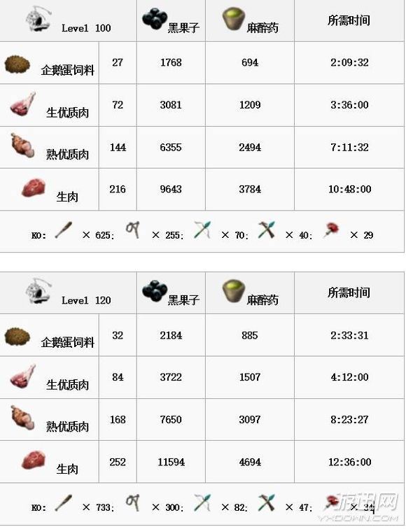 方舟生存进化全生物物种图鉴大全  第52张