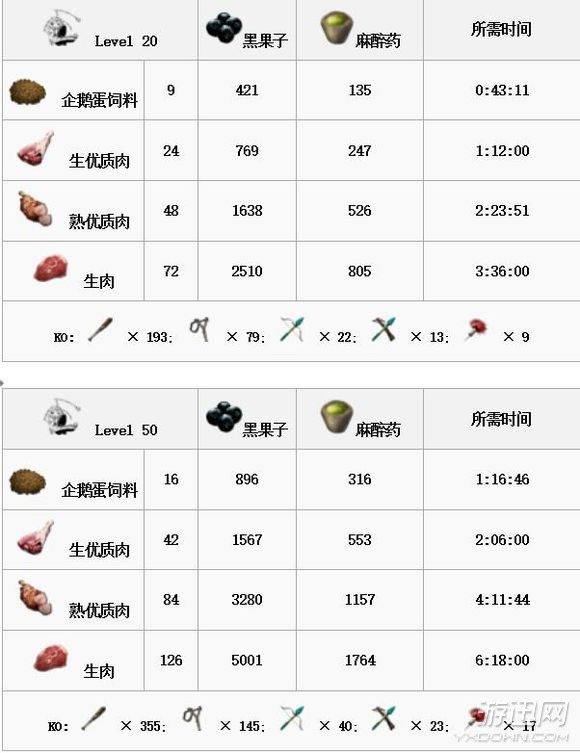 方舟生存进化全生物物种图鉴大全  第50张