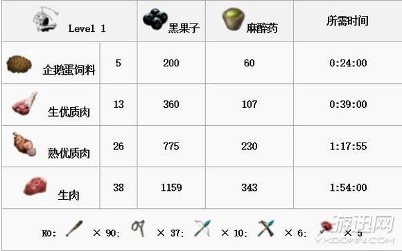 方舟生存进化全生物物种图鉴大全  第49张