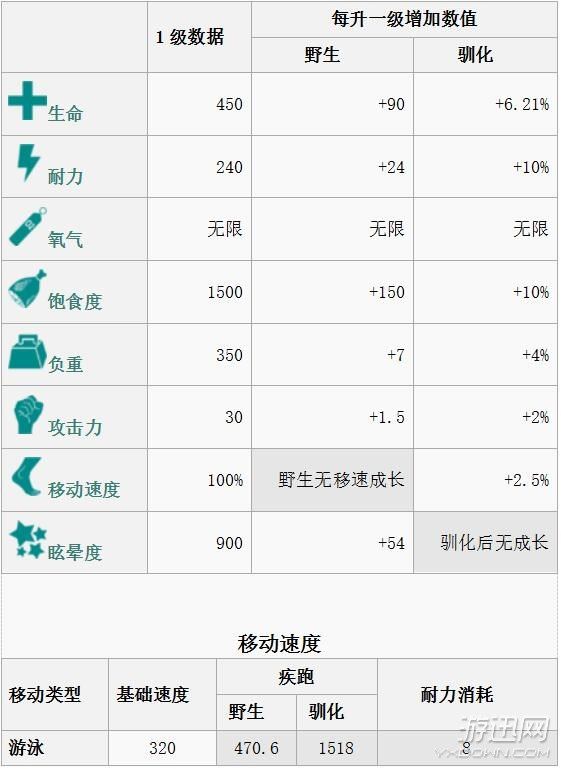 方舟生存进化全生物物种图鉴大全  第48张