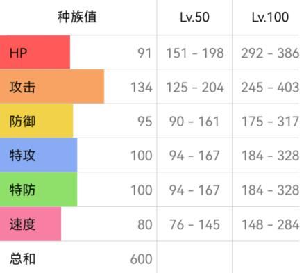 宝可梦朱紫快龙性格配招  第3张