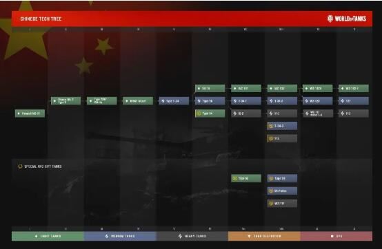 坦克世界科技树有哪些  第10张