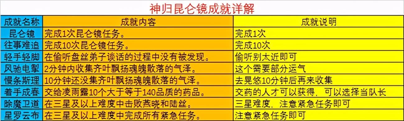 梦幻西游神归昆仑镜攻略  第3张