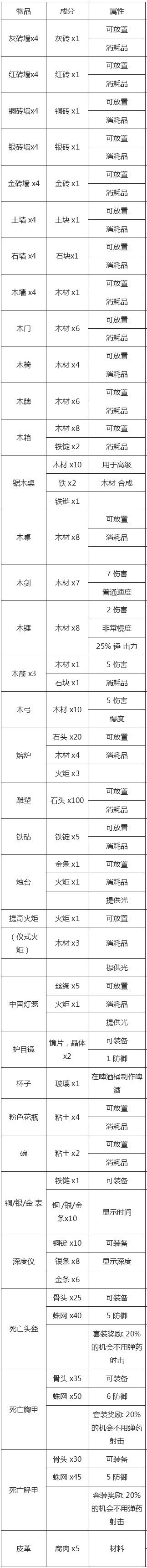 泰拉瑞亚所有物品合成表大全  第3张