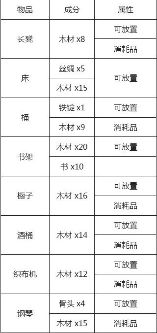 泰拉瑞亚所有物品合成表大全  第8张