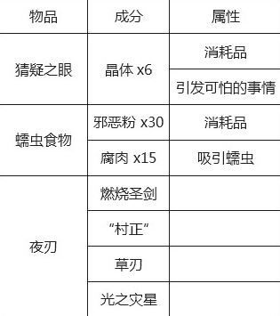 泰拉瑞亚所有物品合成表大全  第10张