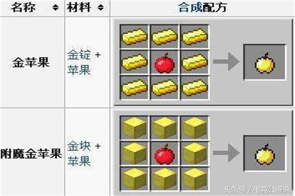 我的世界最强武器排名一览  第3张