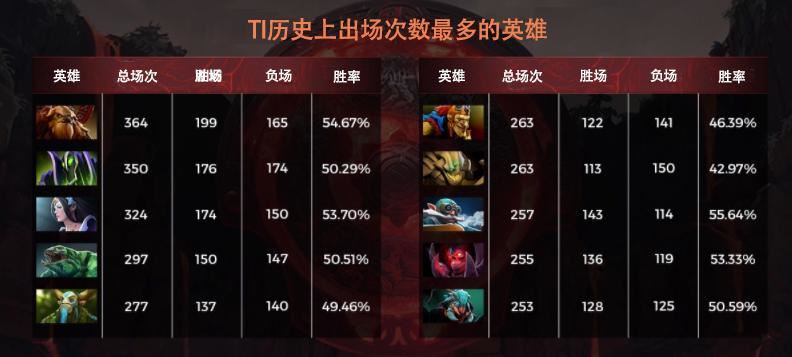 dota英雄介绍大全  第3张