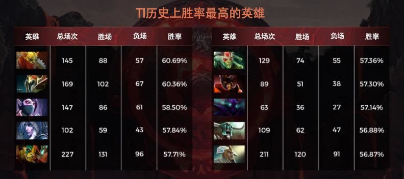 dota英雄介绍大全  第4张