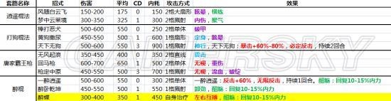 侠客风云传武功招式伤害一览表  第13张