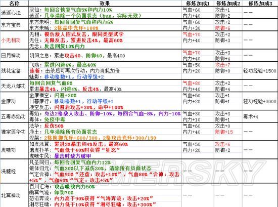 侠客风云传武功招式伤害一览表  第16张