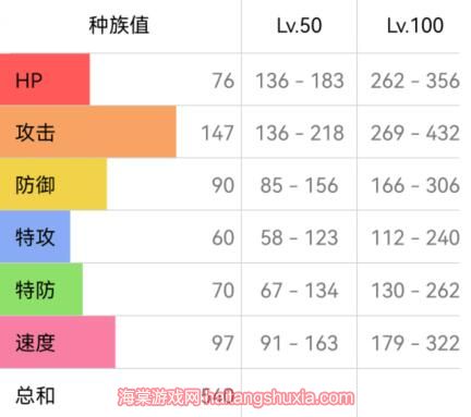 宝可梦朱紫双斧战龙配招-双斧战龙技能如何搭配  第2张