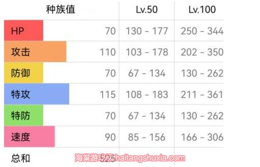 宝可梦朱紫路卡利欧性格配招-路卡利欧如何配招最强  第2张