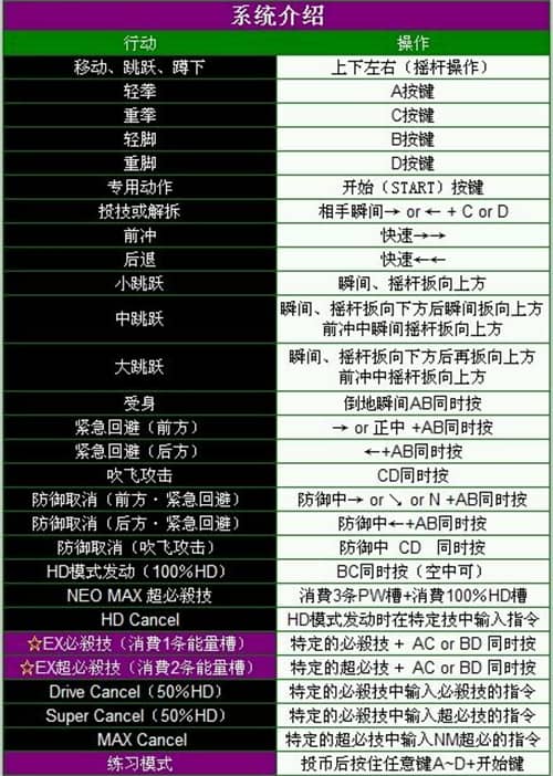 拳皇13出招表大全 全人物出招指令摇杆带图  第1张