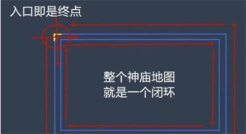 神庙逃亡有没有终点 逃亡终点在哪  第1张