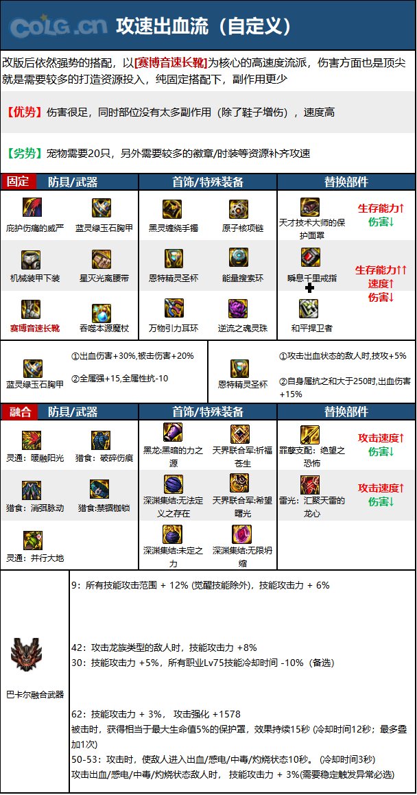 dnf110级版本冰洁毕业装备怎么搭配 2023冰结毕业装备搭配指南  第2张