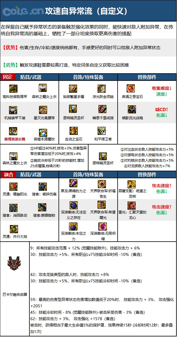 dnf110级版本冰洁毕业装备怎么搭配 2023冰结毕业装备搭配指南  第4张