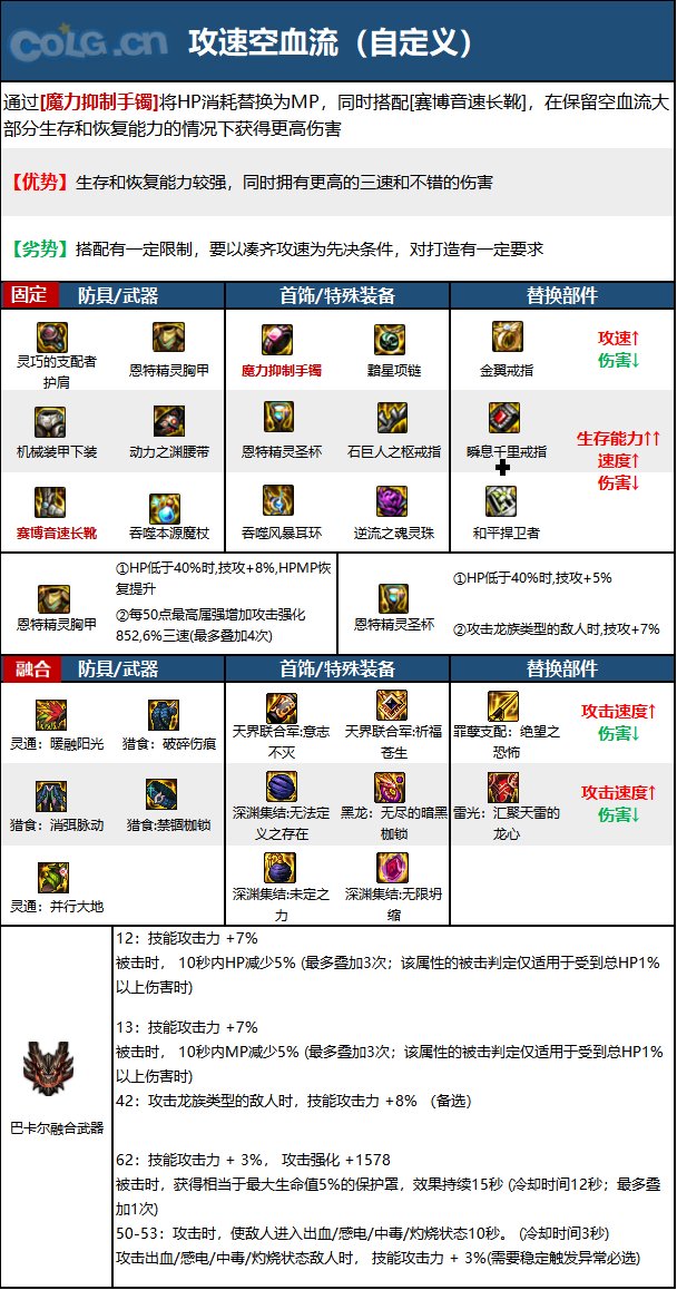 dnf110级版本冰洁毕业装备怎么搭配 2023冰结毕业装备搭配指南  第3张