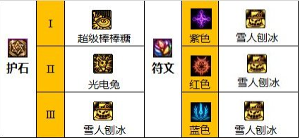 dnf110级版本魔道怎么加点 2023魔道加点推荐  第10张