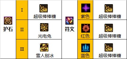 dnf110级版本魔道怎么加点 2023魔道加点推荐  第11张