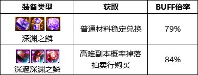 dnf110级版本召唤护石怎么搭配 2023召唤护石搭配指南  第8张