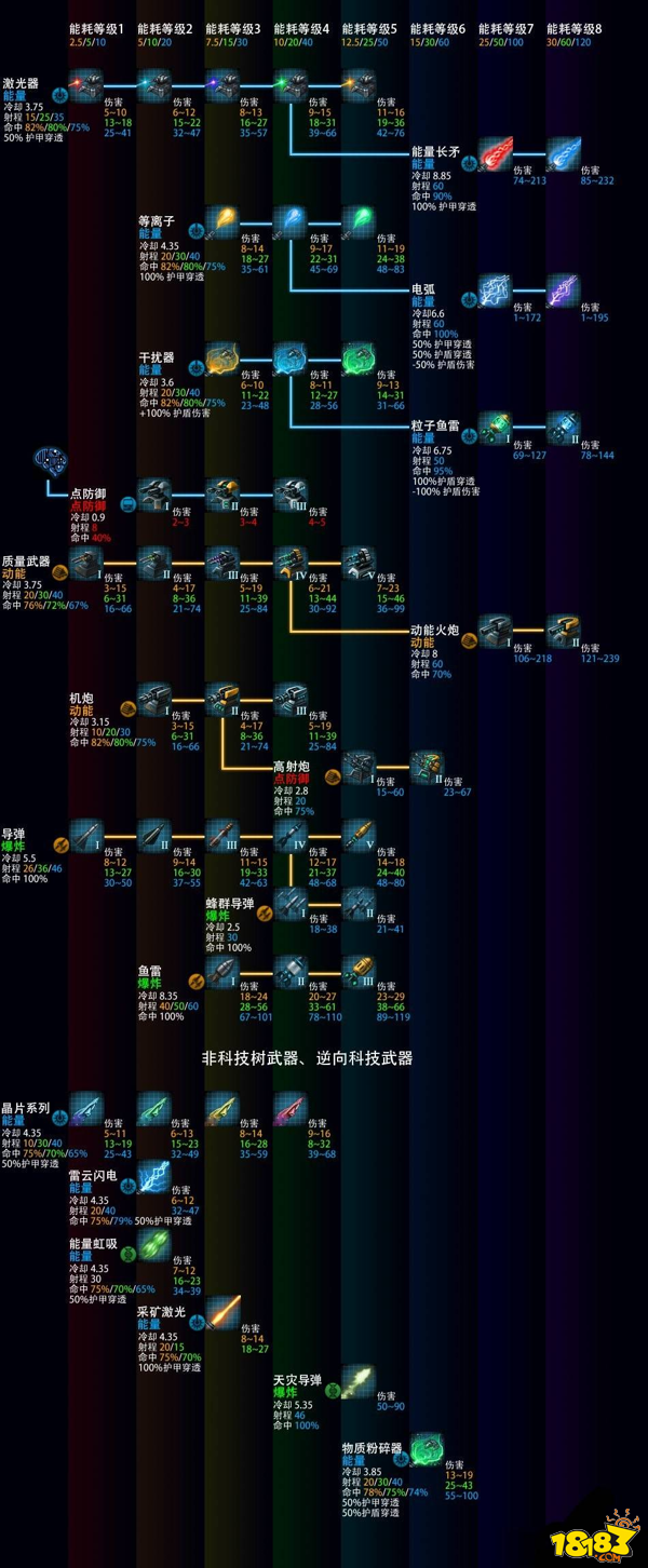 群星科技树研发顺序是什么 群星科技树顺序一览图  第3张