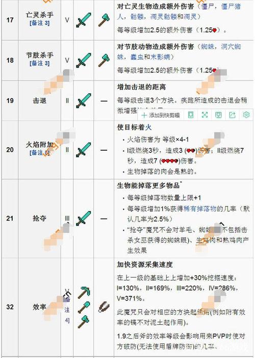 我的世界时运附魔的用途解析（提升装备属性的必备技能）  第1张